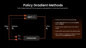 policy-gradient-methods-dark-template-powerpoint-google-slides