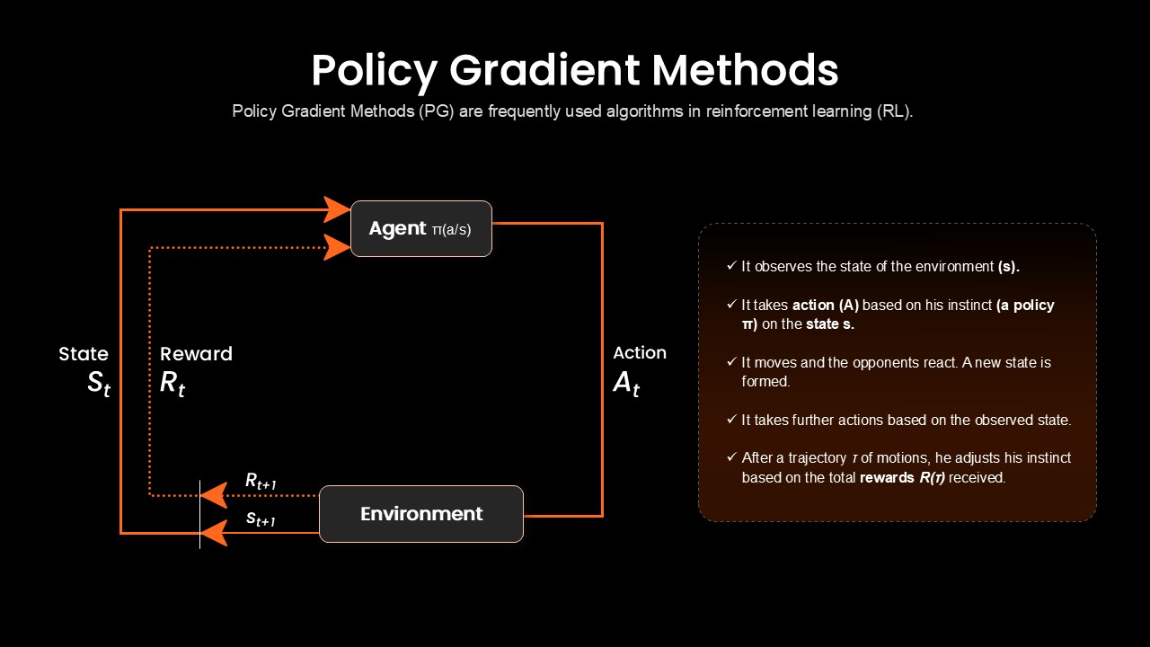 policy-gradient-methods-dark-template-powerpoint-google-slides