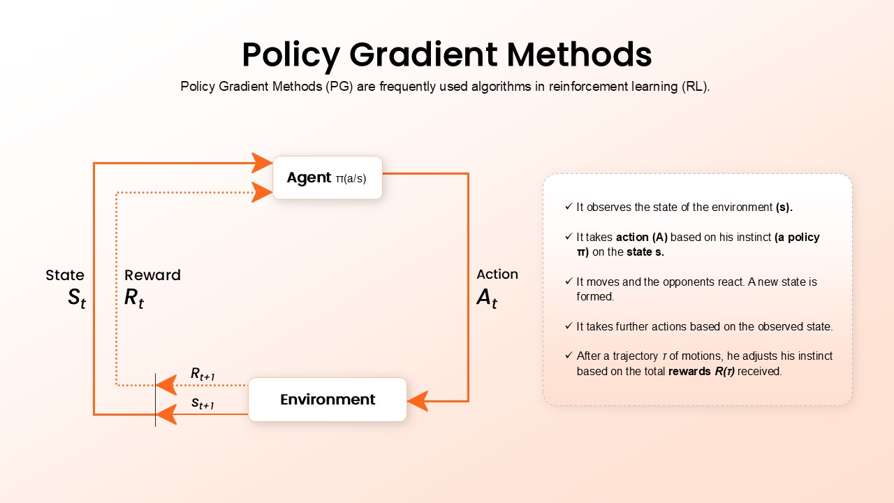Agenda Slide Template for PowerPoint Google Slides Agenda Slide Template for PowerPoint Google Slides