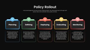 policy-rollout-template-powerpoint-google-slides-dark-blue-green-orange-red-yellow