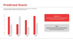 predicted-reach-engagement-sales-template-powerpoint-google-slides