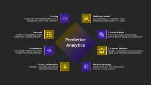 predictive-analytics-template-powerpoint-google-slides-dark
