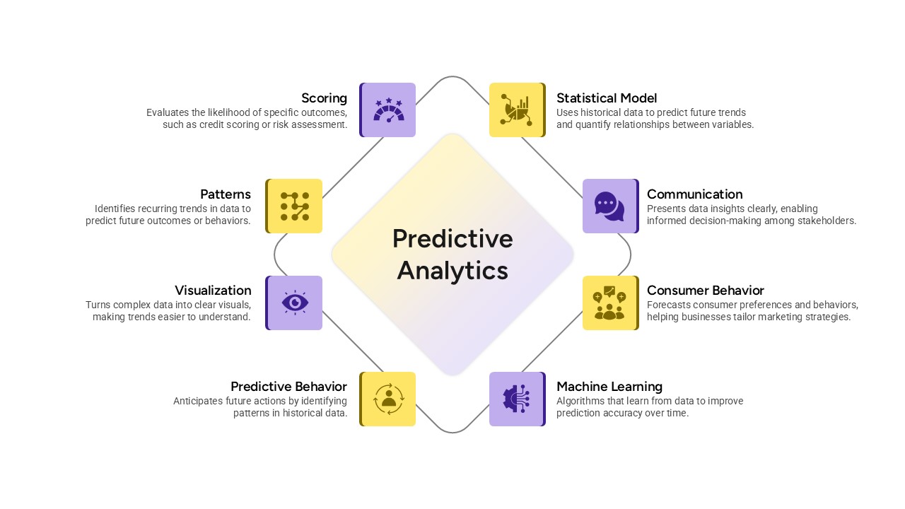 predictive-analytics-template-powerpoint-google-slides