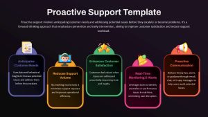 proactive-support-template-dark-powerpoint-google-slides