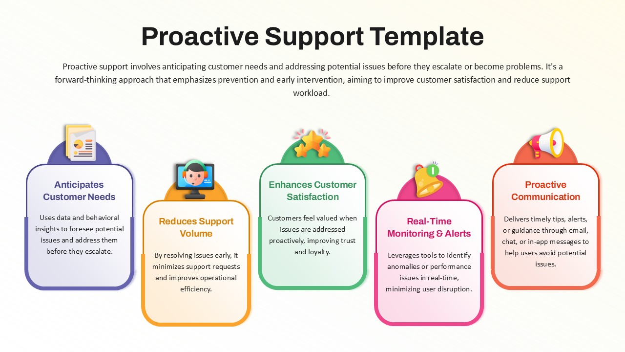 proactive-support-template-powerpoint-google-slides