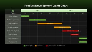 product-development-gantt-chart-dark-template-powerpoint-google-slides