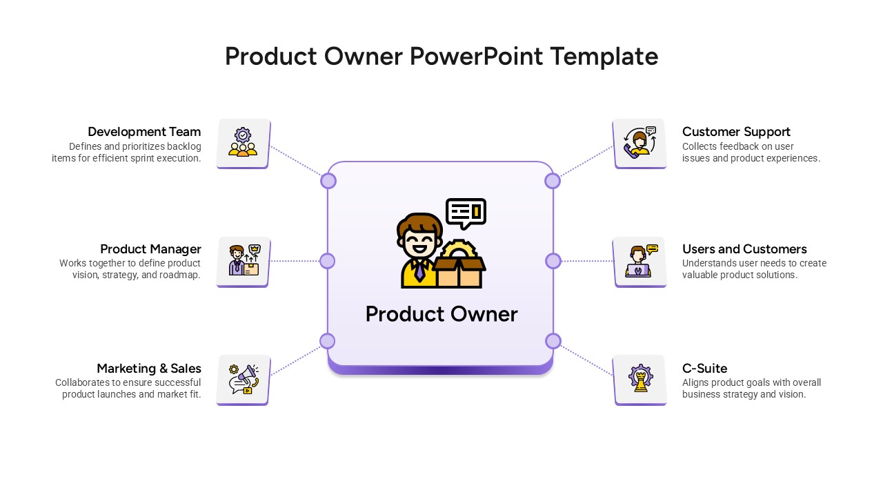product-owner-powerpoint-template-google-slides