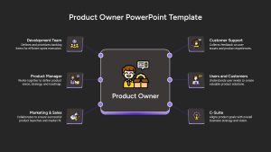 product-owner-template-powerpoint-google-slides-dark