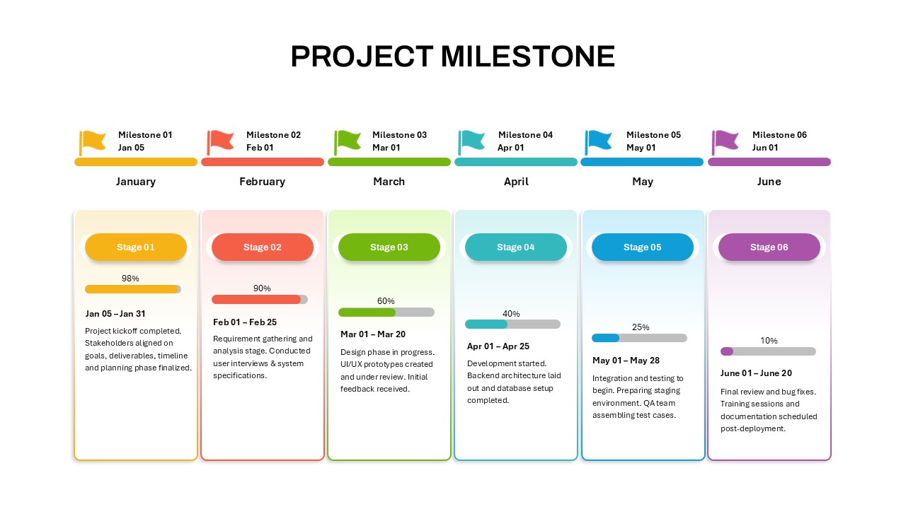 project-milestone-template-powerpoint-google-slides