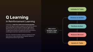 q-learning-reinforcement-learning-process-dark-template-powerpoint-google-slides