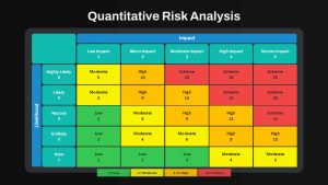 quantitative-risk-analysis-template-powerpoint-google-slides-dark-colorful