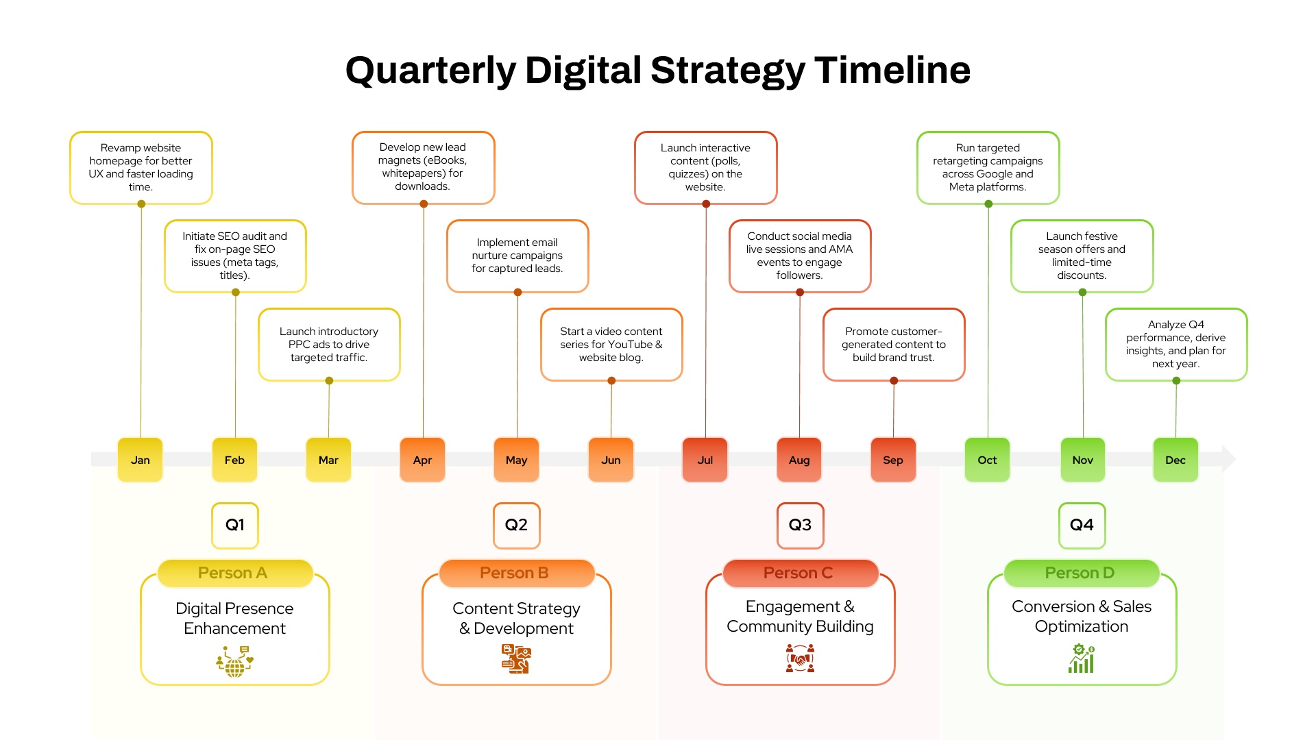 quarterly-digital-strategy-timeline-template-powerpoint-google-slides