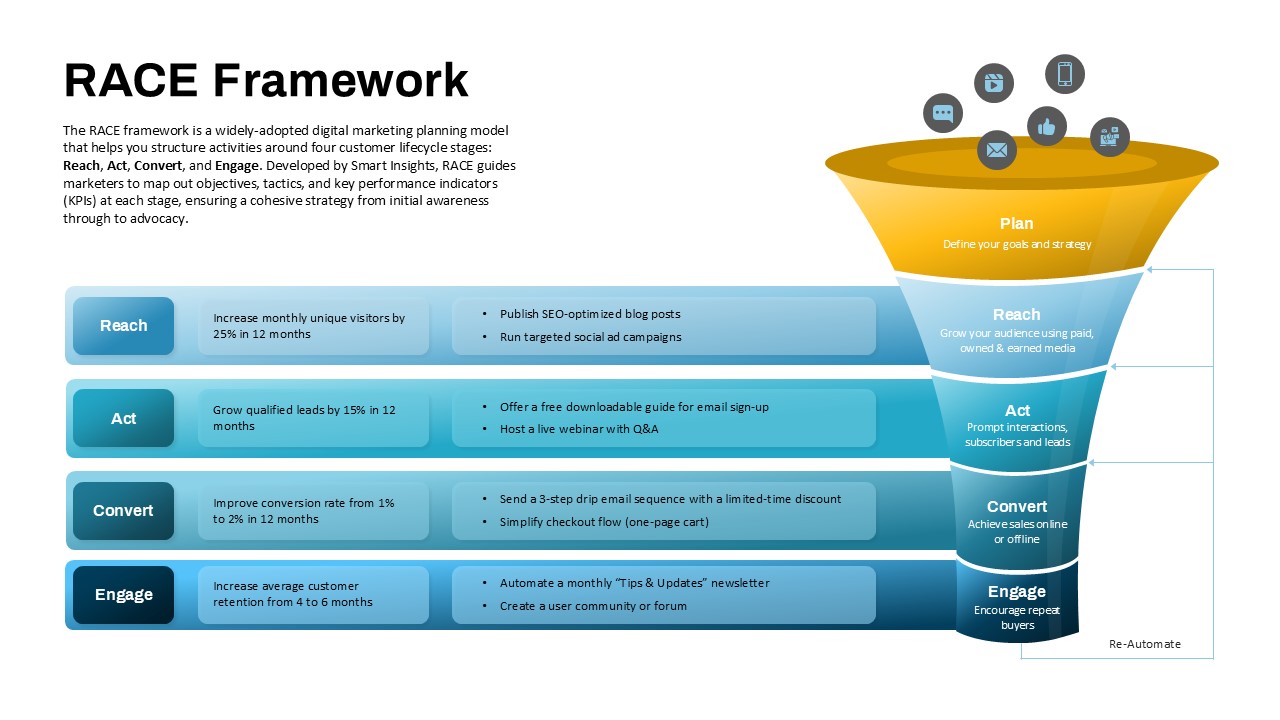 race-framework-template-powerpoint-google-slides