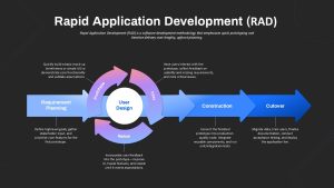 rapid-application-development-template-powerpoint-google-slides
