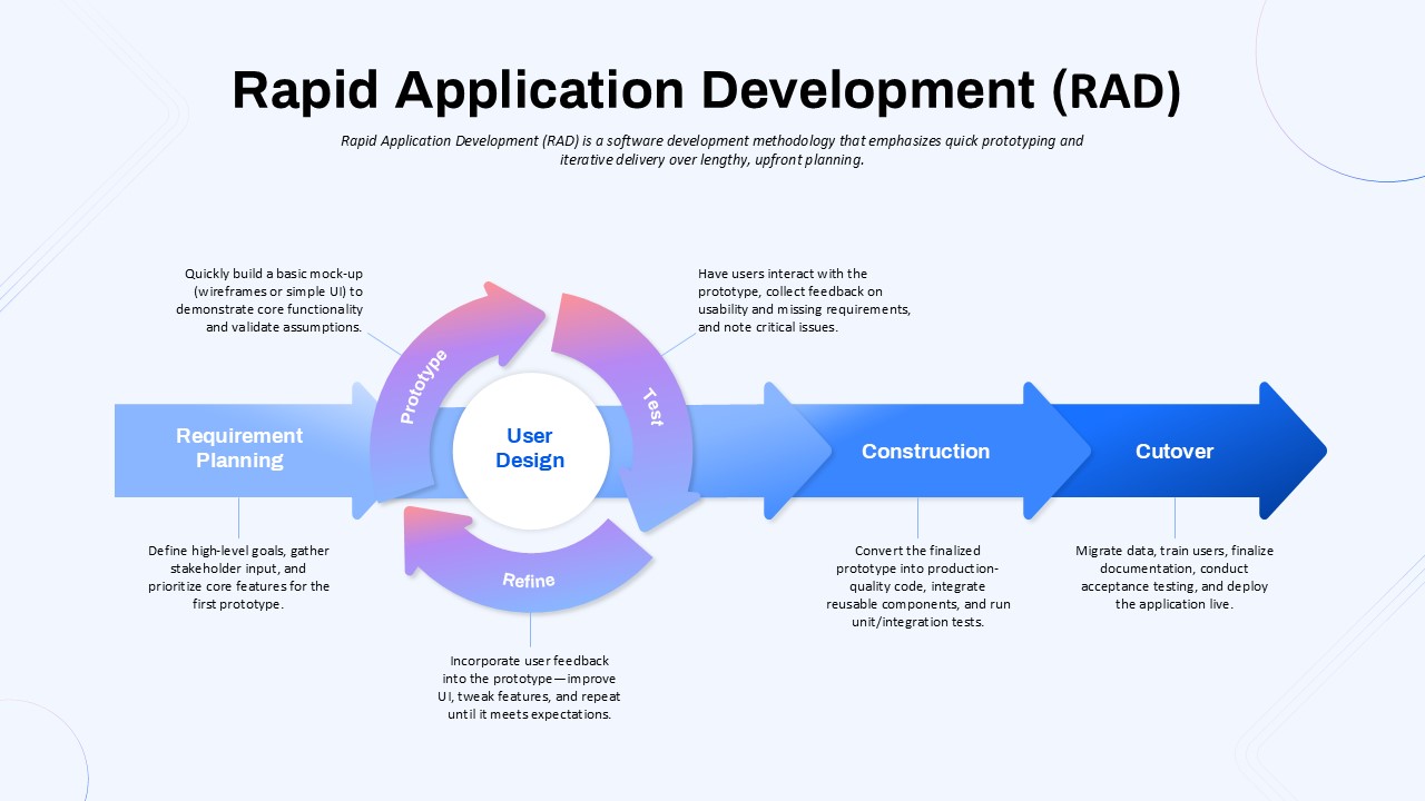 rapid-application-development-template-powerpoint-google-slides