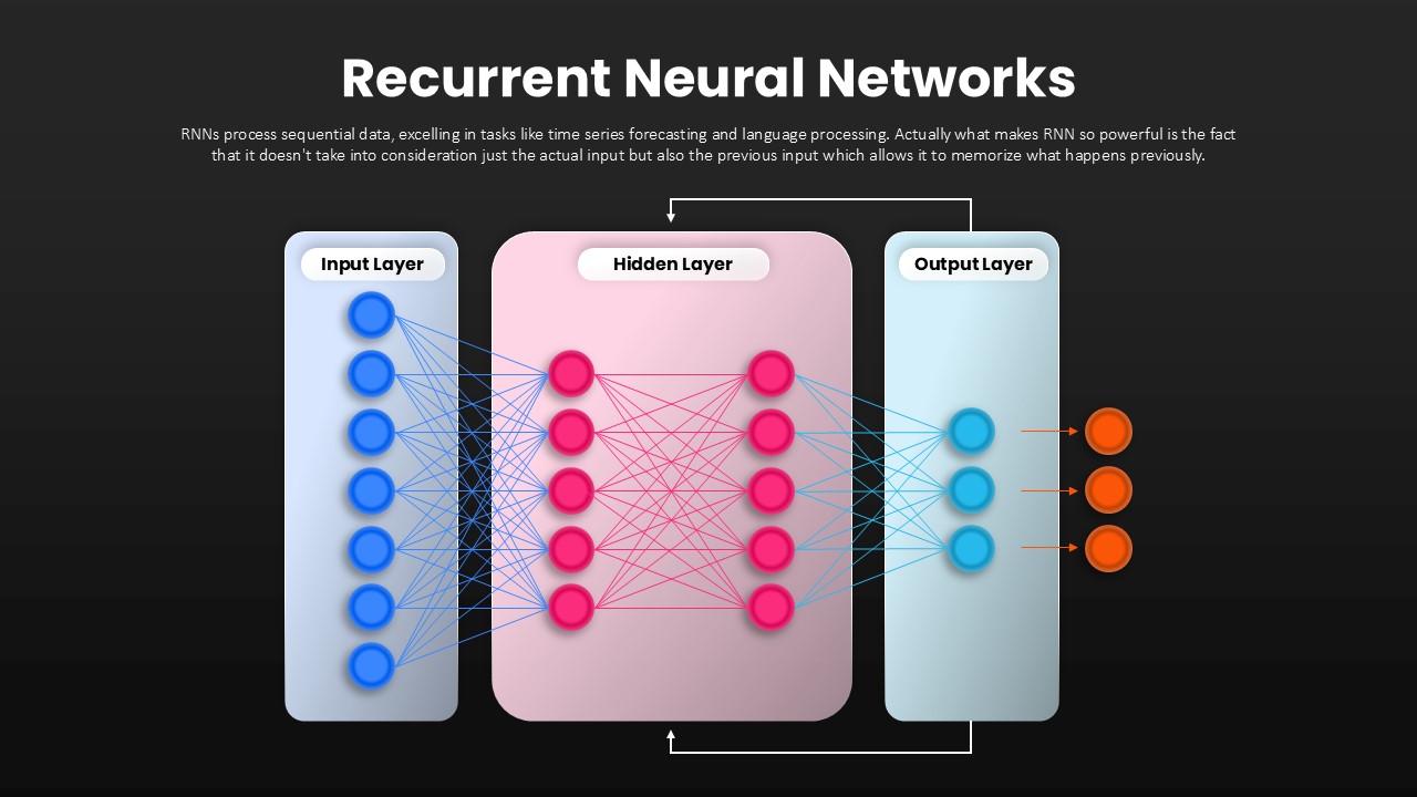 recurrent-neural-networks-dark-template-powerpoint-google-slides