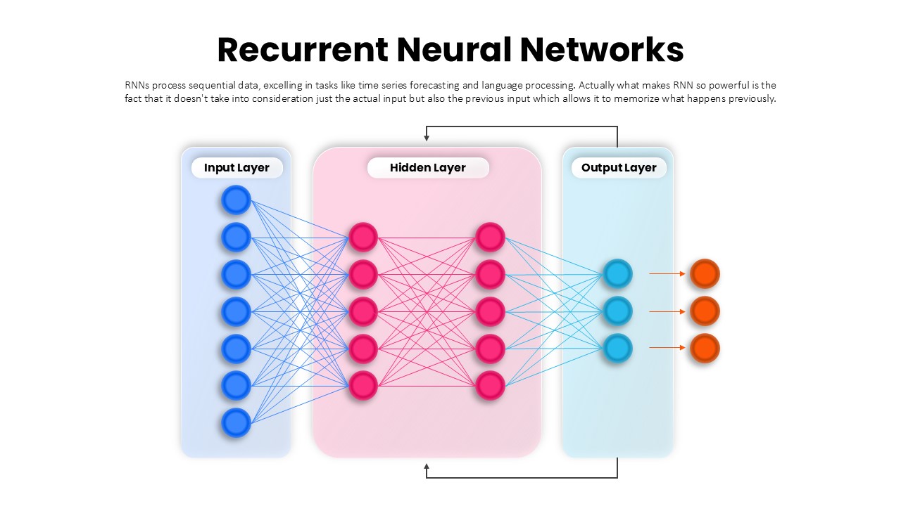 recurrent-neural-networks-template-powerpoint-google-slides
