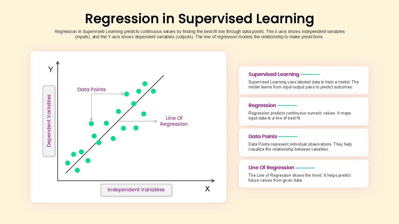 regression-in-supervised-learning-template-powerpoint-google-slides