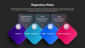 regulatory-risks-dark-template-powerpoint-google-slides