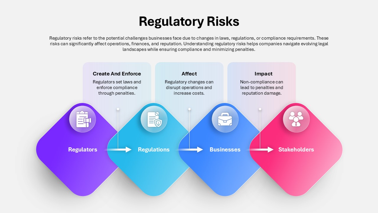 regulatory-risks-template-powerpoint-google-slides