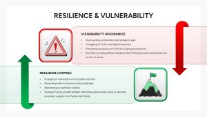 resilience-and-vulnerability-template-powerpoint-google-slides