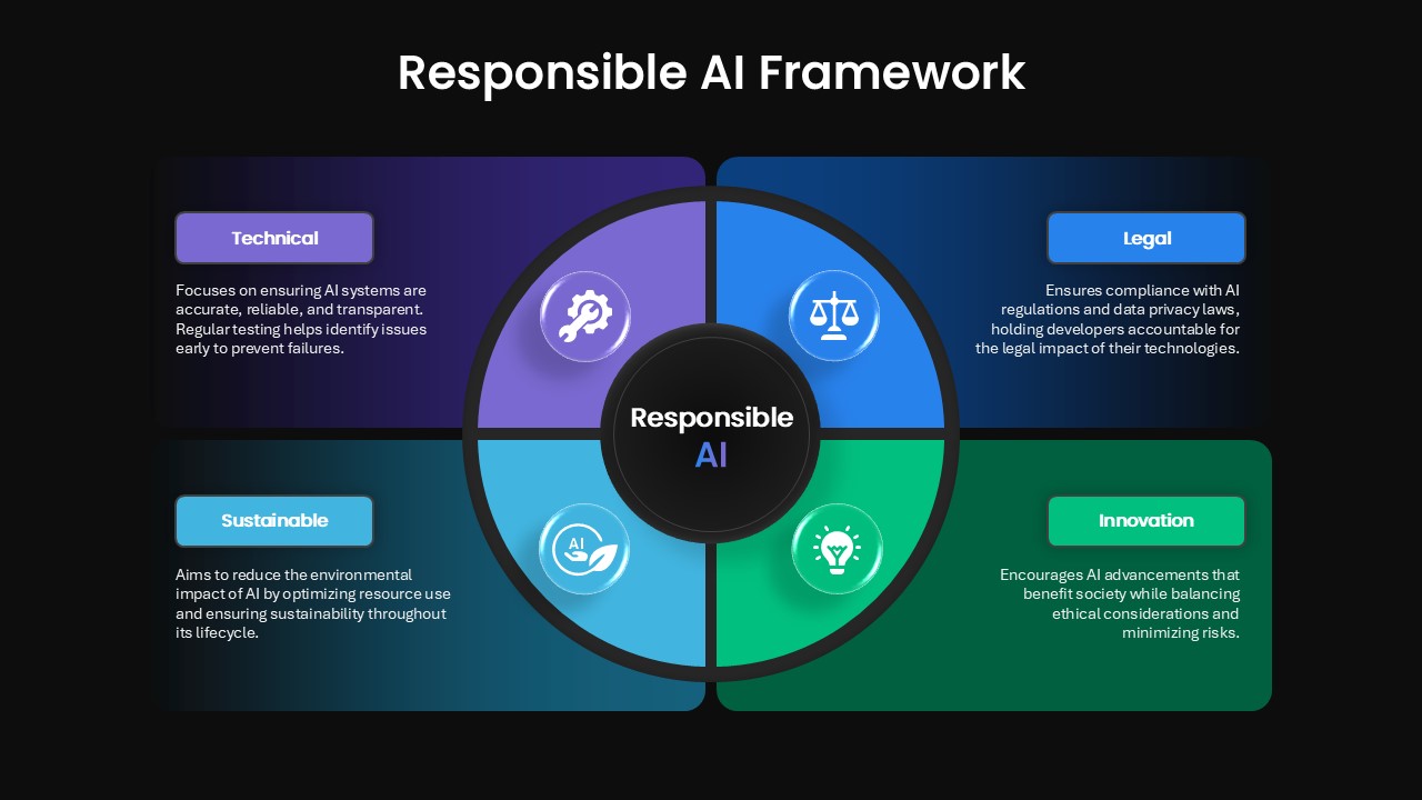 responsible-ai-framework-dark-template-powerpoint-google-slides