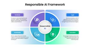 responsible-ai-framework-template-powerpoint-google-slides