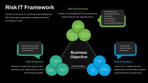 risk-it-framework-template-powerpoint-google-slides-dark-green-blue