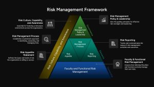 risk-management-framework-dark-template-powerpoint-google-slides