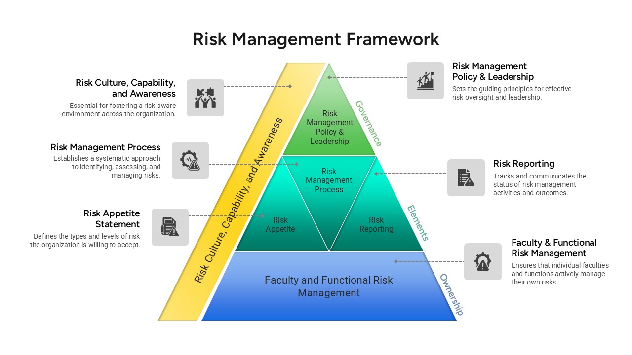 Assessment Framework Template For PowerPoint Google Slides