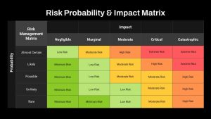risk-probability-impact-matrix-dark-template-powerpoint-google-slides