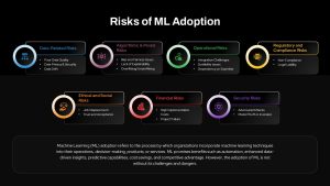 risks-of-ml-adoption-dark-template-powerpoint-google-slides