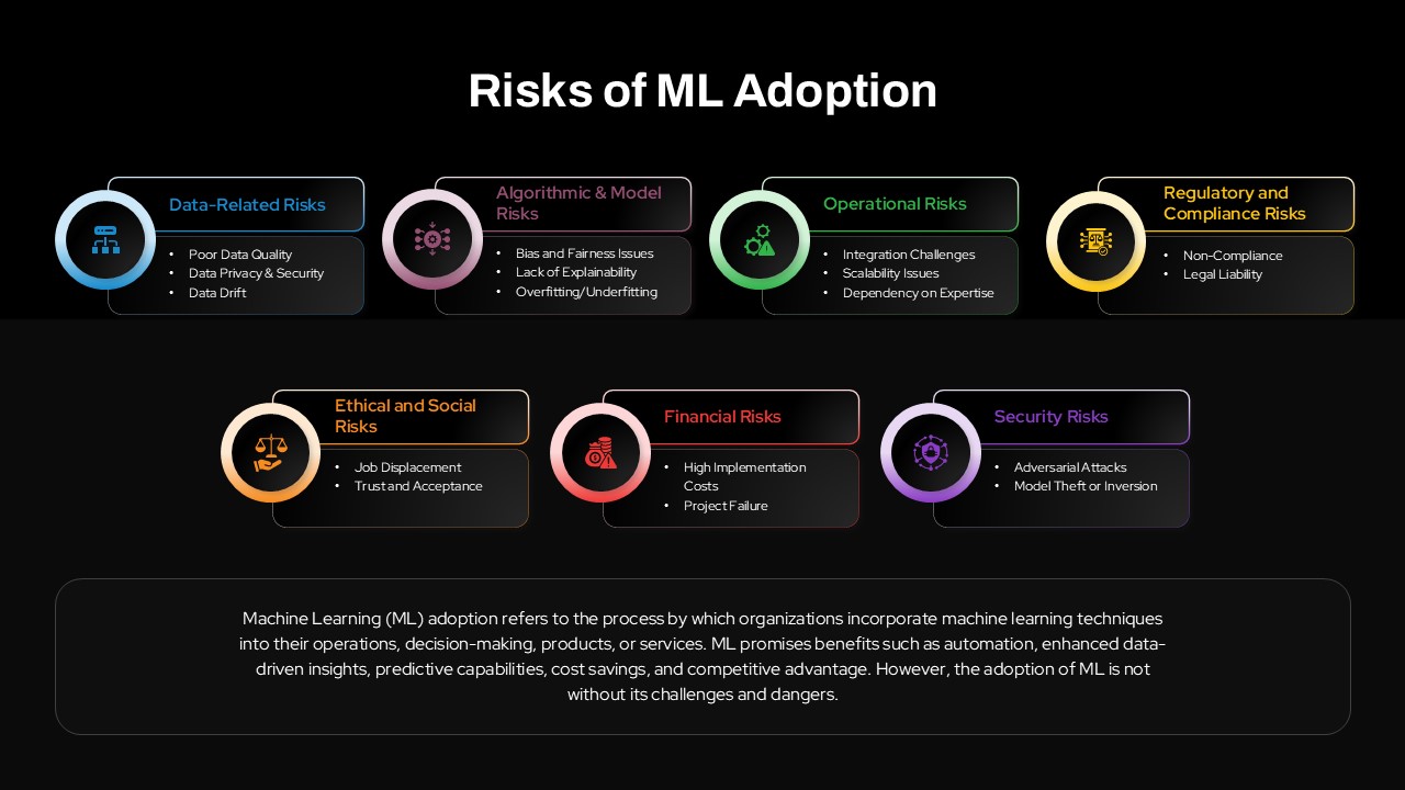 risks-of-ml-adoption-dark-template-powerpoint-google-slides