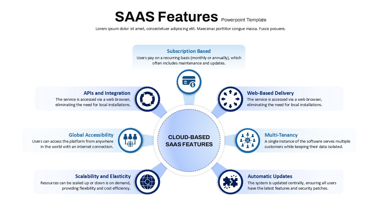 saas-features-template-powerpoint-google-slides