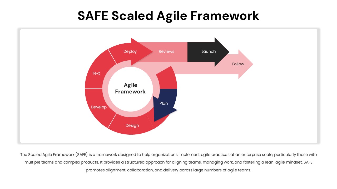 safe-scaled-agile-framework-template-powerpoint-google-slides