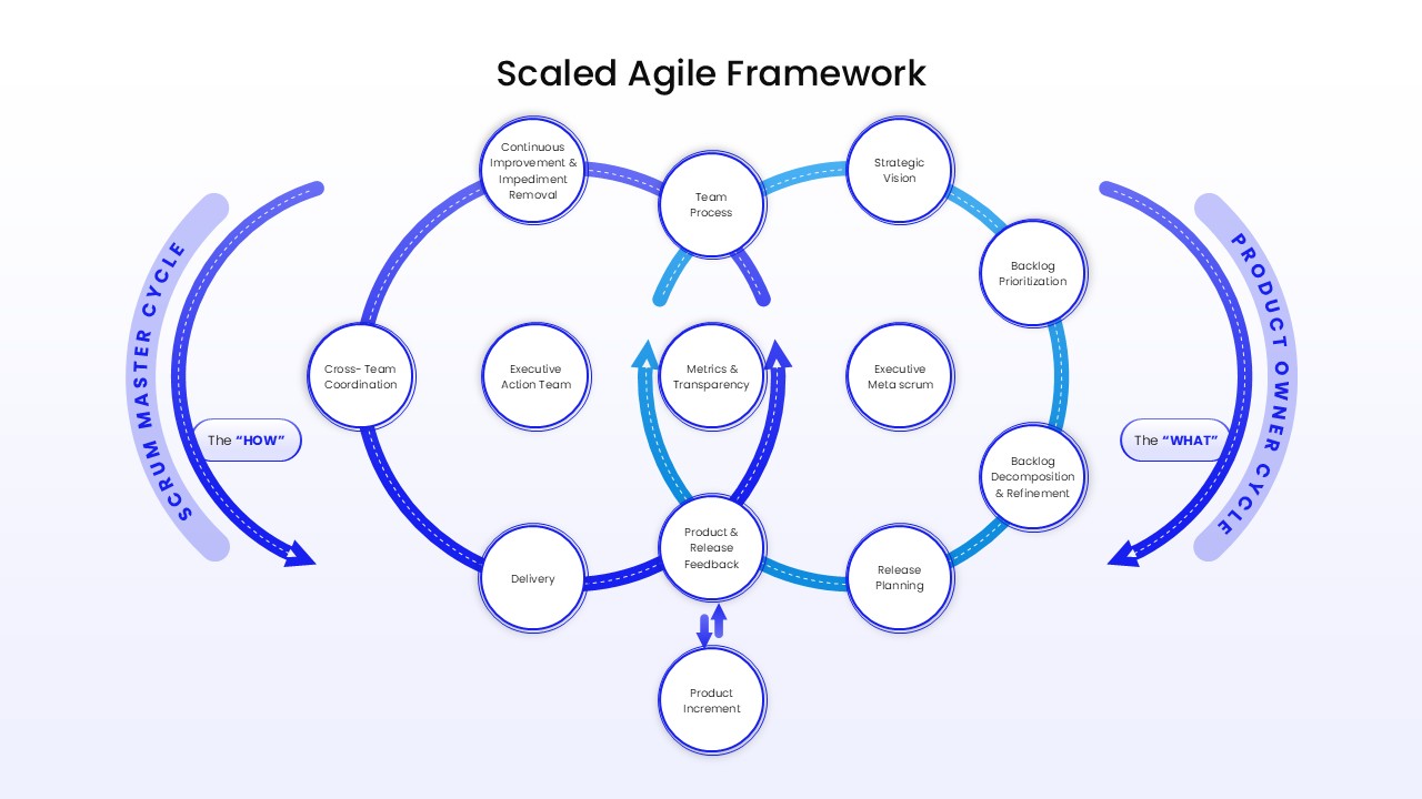 scaled-agile-framework-template-powerpoint-google-slides