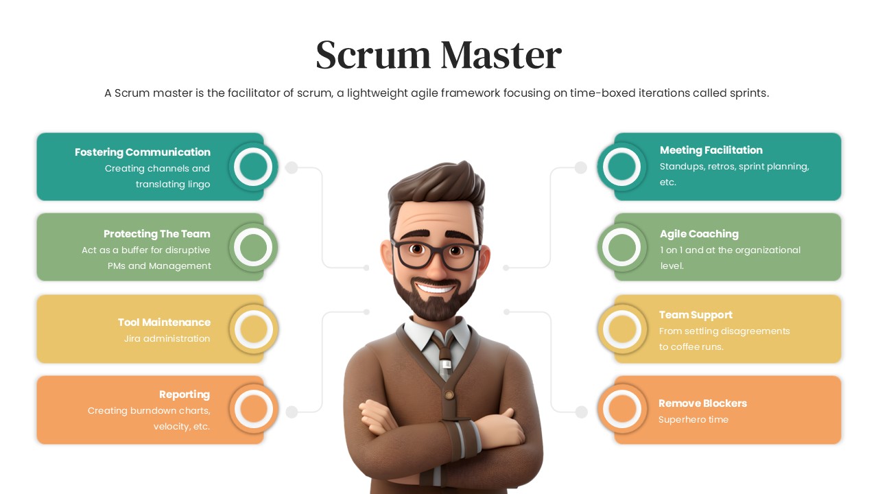 scrum-master-template-powerpoint-google-slides
