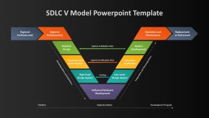 sdlc-v-model-template-powerpoint-google-slides-dark