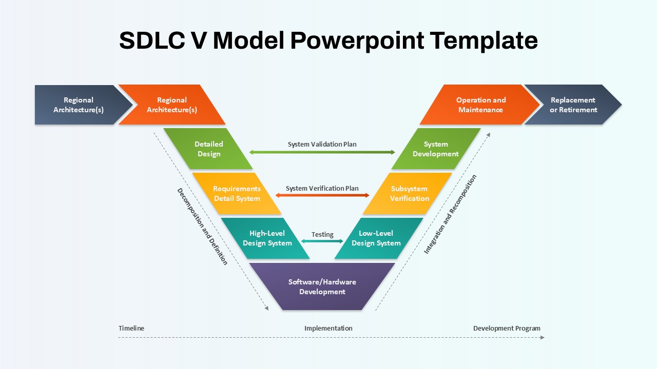 sdlc-v-model-template-powerpoint-google-slides