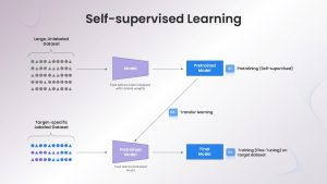 self-supervised-learning-template-powerpoint-google-slides