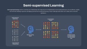 semi-supervised-learning-diagram-template-powerpoint-google-slides