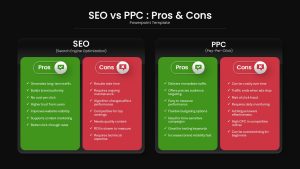 seo-vs-ppc-pros-cons-dark-template-powerpoint-google-slides