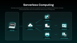 serverless-computing-dark-template-powerpoint-google-slides