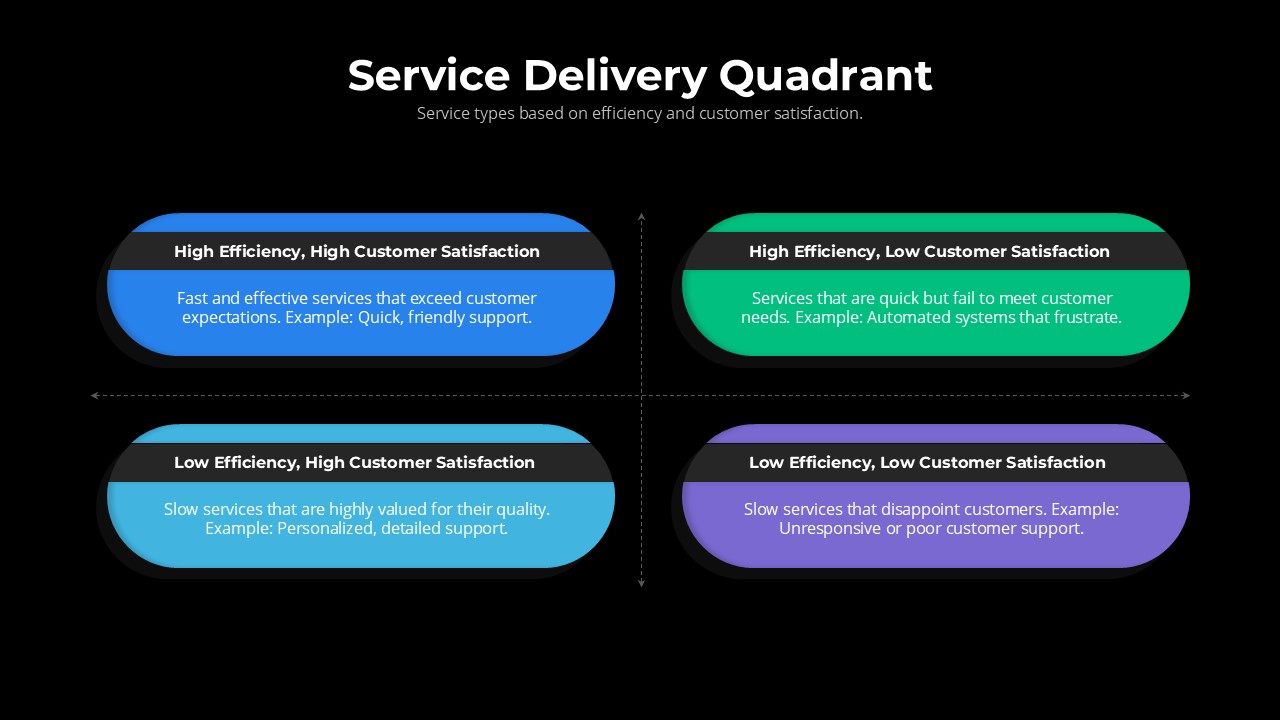 service-delivery-quadrant-dark-template-powerpoint-google-slides