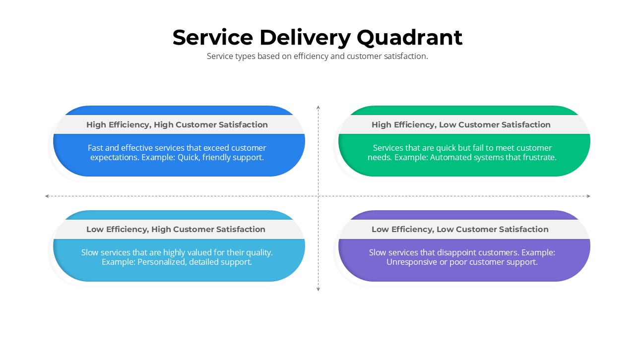 service-delivery-quadrant-template-powerpoint-google-slides