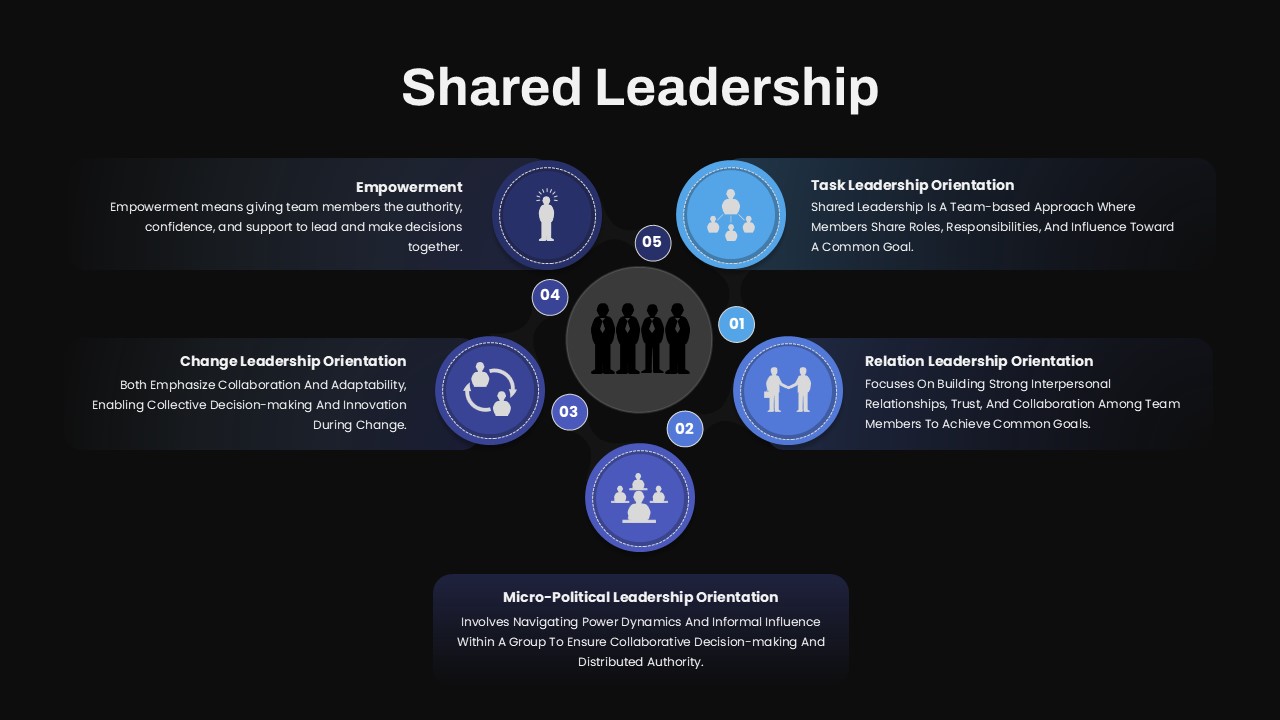 shared-leadership-dark-template-powerpoint-google-slides