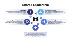 shared-leadership-template-powerpoint-google-slides