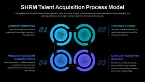 shrm-talent-acquisition-process-model-dark-template-powerpoint-google-slides