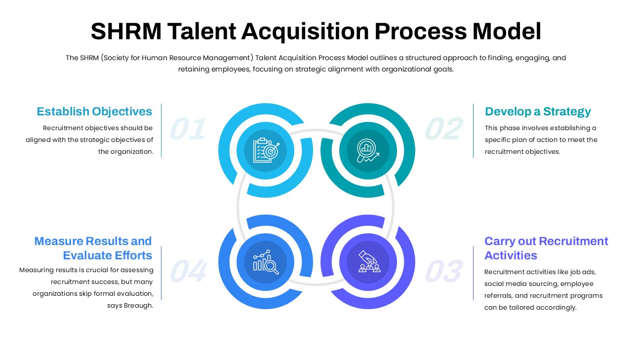 shrm-talent-acquisition-process-template-powerpoint-google-slides