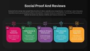 social-proof-and-reviews-dark-template-powerpoint-google-slides